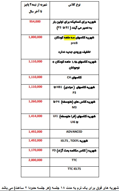 مؤسسات آنلاین و حضوری زبان نصیر